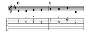 Steel guitar tab I-IV connect one from each measure Key of D