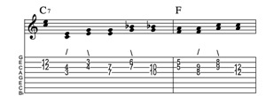 Steel guitar tab I7-IV connect one from each measure Key of C