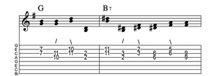 Steel guitar tab I-III7 connect one from each measure Key of G