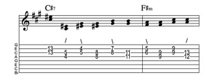 Steel guitar tab III7-VIm connect one from each measure Key of A