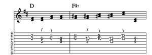 Steel guitar tab I-III7 connect one from each measure Key of D